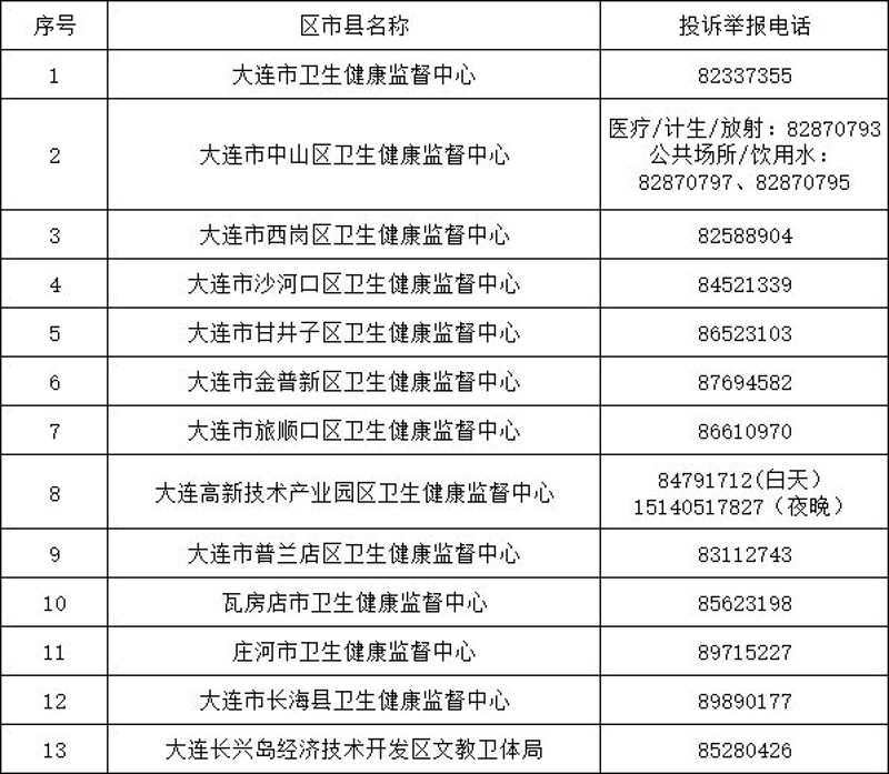 处方药零售行业的动态与变化